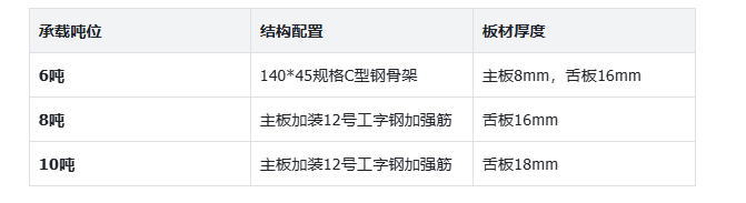 卸货平台参数